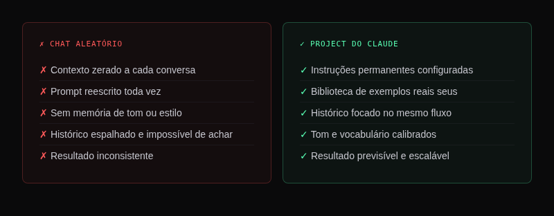 Chat aleatório vs Project do Claude
